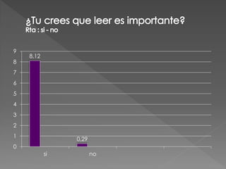 9
    8,12
8
7
6
5
4
3
2
1
                0,29
0
           si          no
 