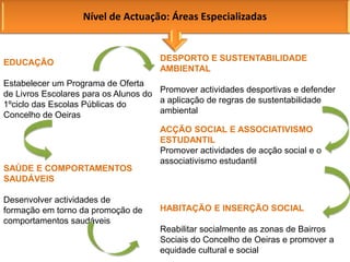 Nível de Actuação: Áreas EspecializadasDESPORTO E SUSTENTABILIDADE AMBIENTALPromover actividades desportivas e defender a aplicação de regras de sustentabilidade ambientalEDUCAÇÃO Estabelecer um Programa de Oferta de Livros Escolares para os Alunos do 1ºciclo das Escolas Públicas do Concelho de OeirasACÇÃO SOCIAL E ASSOCIATIVISMO ESTUDANTILPromover actividades de acção social e o associativismo estudantilSAÚDE E COMPORTAMENTOS SAUDÁVEISDesenvolver actividades de formação em torno da promoção de comportamentos saudáveisHABITAÇÃO E INSERÇÃO SOCIALReabilitar socialmente as zonas de Bairros Sociais do Concelho de Oeiras e promover a equidade cultural e social