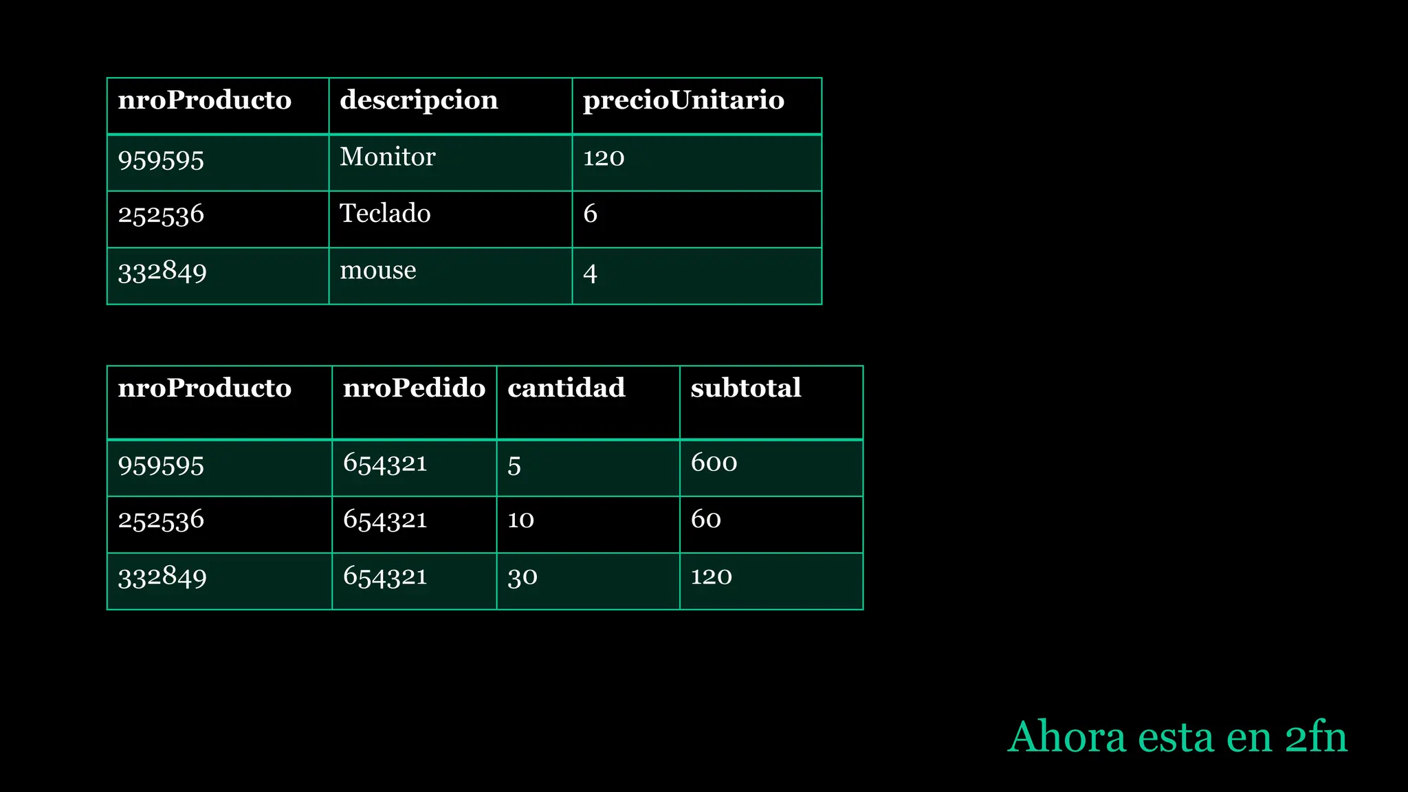 Formanormal de como realizar un esquema pptx