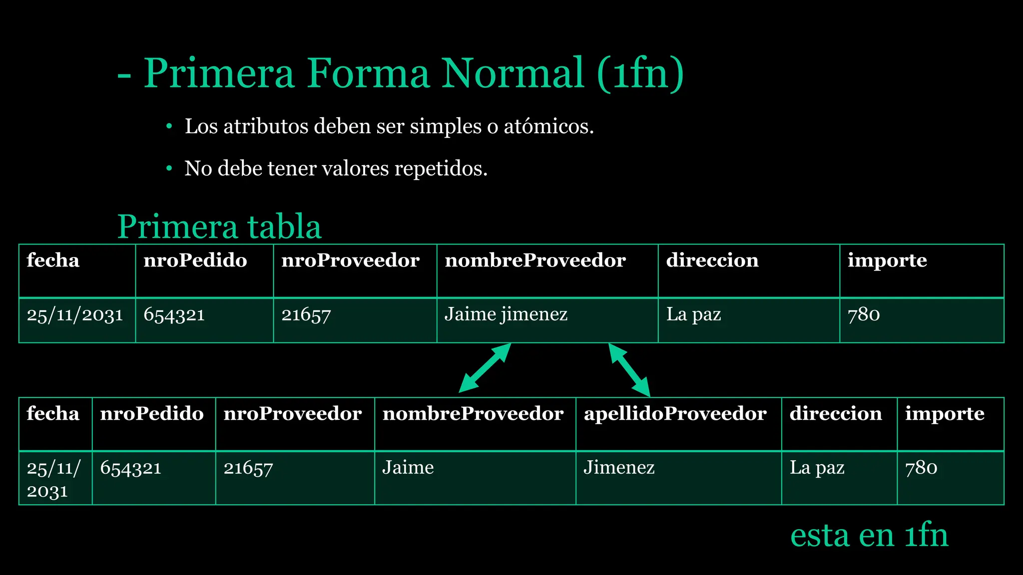 Formanormal de como realizar un esquema pptx