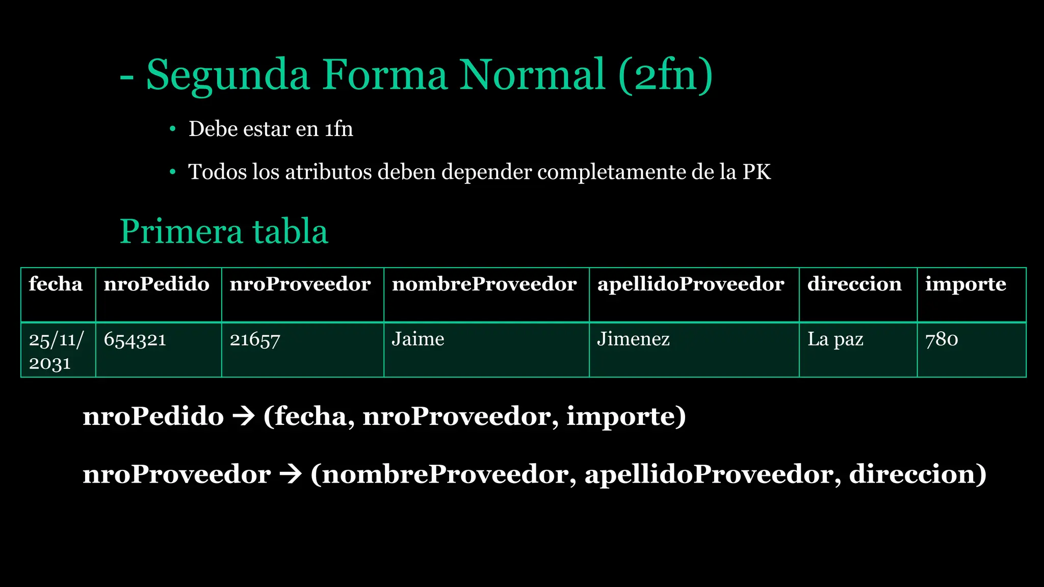 Formanormal de como realizar un esquema pptx