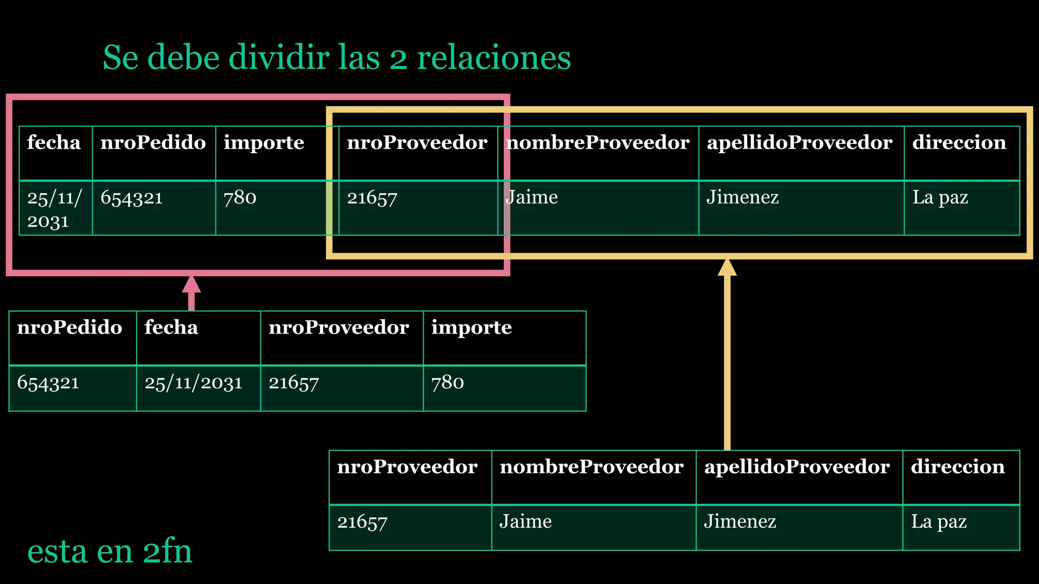 Formanormal de como realizar un esquema pptx