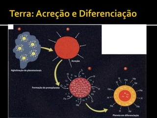 Formação dos Meteoritos