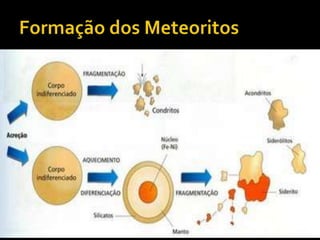 Formação das Rochas