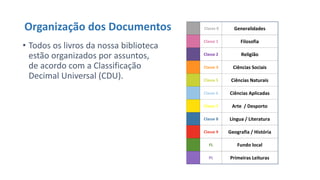 Organização dos Documentos
• Todos os livros da nossa biblioteca
estão organizados por assuntos,
de acordo com a Classificação
Decimal Universal (CDU).
Classe 0
Classe 1
Classe 2
Classe 3
Classe 5
Classe 6
Classe 7
Classe 8
Classe 9
FL
PL Primeiras Leituras
Generalidades
Filosofia
Religião
Ciências Sociais
Ciências Naturais
Ciências Aplicadas
Arte / Desporto
Língua / Literatura
Geografia / História
Fundo local
 