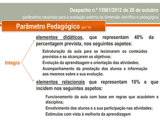 Parâmetro Pedagógico (art.º 6)
Integra
elementos didáticos, que representam 40% da
percentagem prevista, nos seguintes aspetos:
Estruturação da aula para se lecionarem os conteúdos
previstos e se alcançarem os objetivos;
Evolução da aprendizagem e orientação das atividades;
Acompanhamento da prestação dos alunos e informação
aos mesmos sobre a sua evolução.
elementos relacionais que representam 10% e que
incidem nos seguintes aspetos:
Funcionamento da aula com base em regras que acautelem a
disciplina;
Envolvimento dos alunos e a sua participação nas atividades;
Estímulos com vista à melhoria da aprendizagem
Despacho n.º 13981/2012 de 26 de outubro
parâmetros nacionais para a avaliação externa da dimensão científica e pedagógica
 