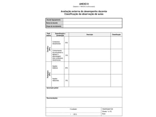 ANEXO II
[Despacho n.º 13981/2012, de 26 de outubro]
Avaliação externa do desempenho docente
Classificação da observação de aulas
Escola/ Agrupamento
Nome do docente
Grupo de recrutamento
Parâ-
metros
Especificação e
ponderação
Descrição Classificação
Científico
(50%)
Conteúdo(s)
disciplinar(es)
40%
Conhecimentos
que enquadram e
agilizam a
aprendizagem
do(s) conteúdo(s)
disciplinar(es)
10%
Pedagógico
(50%)
Aspetos
didáticos 40%
Aspetos
relacionais 10%
Apreciação global:
Recomendações:
O avaliador: Classificação final
(Escala: 1 a 10)
Nível:
/ / 2013
 