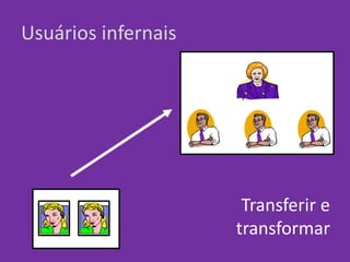 Usuários infernais
Transferir e
transformar
 