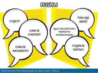 CURRÍCULO
O QUE É?
COMOSE
CONSTRÓI?
COMOSE
IMPLEMENTA?
PARAQUE
SERVE?
QUALA RELAÇÃOCOM A
PERSPECTIVA
INTERDISCIPLINAR?
À QUEM SE
DESTINA?
Pacto Nacional Pela Alfabetização na Idade Certa // UFSCar
 
