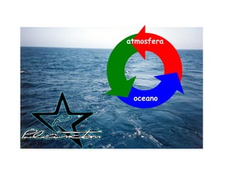 atmosfera oceano 