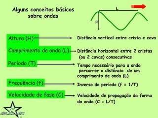 Alguns conceitos básicos sobre ondas Comprimento de onda (L)  Período (T) Velocidade de fase (C) Frequência (f) Distância horizontal entre 2 cristas (ou 2 cavas) consecutivas   Tempo necessário para a onda  percorrer a distância  de um  comprimento de onda (L) Velocidade de propagação da forma da onda (C = L/T)   Inverso do período (f = 1/T)   Altura (H)  Distância vertical entre crista e cava L H 