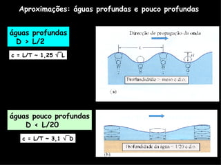 Aproximações: águas profundas e pouco profundas águas profundas D > L/2 águas pouco profundas D < L/20 c = L/T ~ 1,25   ¯L c = L/T ~ 3,1   ¯D 
