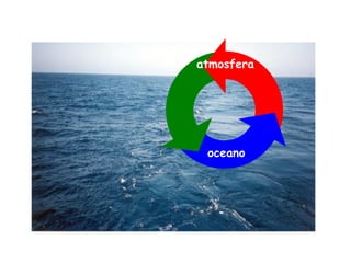 atmosfera oceano 