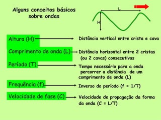 Alguns conceitos básicos sobre ondas Comprimento de onda (L)  Período (T) Velocidade de fase (C) Frequência (f) Distância horizontal entre 2 cristas (ou 2 cavas) consecutivas   Tempo necessário para a onda  percorrer a distância  de um  comprimento de onda (L) Velocidade de propagação da forma da onda (C = L/T)   Inverso do período (f = 1/T)   Altura (H)  Distância vertical entre crista e cava L H 