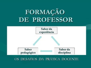 FORMAÇÃO  DE  PROFESSOR OS  DESAFIOS  DA  PRÁTICA  DOCENTE 