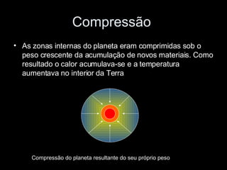 Compressão  As zonas internas do planeta eram comprimidas sob o peso crescente da acumulação de novos materiais. Como resultado o calor acumulava-se e a temperatura aumentava no interior da Terra Compressão do planeta resultante do seu próprio peso 
