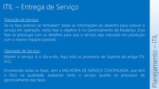 ITIL – Entrega de Serviço
Planejamento
–
ITIL
Transição de Serviço:
Se na fase anterior se “embalam” todas as informações do desenho para colocar o
serviço em operação, nesta fase o objetivo é no Gerenciamento da Mudança. Essa
fase se preocupa com os detalhes para que o serviço seja colocado em produção
com o menor impacto possível.
Operação de Serviço:
Manter o serviço, é o dia-a-dia. Aqui está os processos de Suporte da antiga ITIL
(V.2).
Envolvendo todas as fases, vem a MELHORIA DE SERVIÇO CONTINUADA, que tem
o foco na qualidade, avaliando tanto o serviço quanto os processos de
gerenciamento das fases.
 