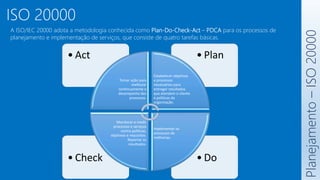 ISO 20000
A ISO/IEC 20000 adota a metodologia conhecida como Plan-Do-Check-Act – PDCA para os processos de
planejamento e implementação de serviços, que consiste de quatro tarefas básicas.
Planejamento
–
ISO
20000
• Do
• Check
• Plan
• Act
Tomar ação para
melhorar
continuamente o
desempenho dos
processos.
Estabelecer objetivos
e processos
necessários para
entregar resultados
que atendem o cliente
e politicas da
organização.
Implementar os
processos de
melhorias.
Monitorar e medir
processos e serviços
contra políticas,
objetivos e requisitos.
Reportar os
resultados.
 