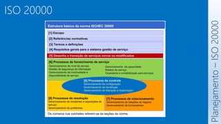 ISO 20000
Planejamento
–
ISO
20000
 