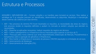 Estrutura e Processos
Planejamento
-
COBIT
ADQUIRIR E IMPLEMENTAR (AI) – Fornece soluções e as transfere para tornarem-se serviços. Para realizar a
estratégia de TI as soluções precisam ser identificadas, desenvolvidas ou adquiridas. Mudanças e manutenção
desses sistemas são cobertos por esse domínio.
• AI01 – Nos processo do domínio PO foram levantados os requisitos, as necessidades das áreas do negócio,
este processo recebe os requisitos definidos e avaliam no mercado se existem soluções que atendam às
necessidades;
• AI02 – Desenhar as aplicações necessárias, traduzir requisitos do negócio em técnicos.
• AI03 – Cobre o planejamento e a infraestrutura técnica necessária para suportar os serviços de TI;
• AI04 – Preocupa pelos novos sistemas que serão disponibilizados (Elaboração de Manuais, Procedimentos) e
treinamentos sobre a operação de aplicativos e infraestrutura;
• AI05 – Para manter a infraestrutura é necessário de pessoas e SW/HW (aquisição) e contratação de serviços;
• AI06 – Gerenciamento de Mudanças;
• AI07 – Gerenciamento de Liberações (ITIL).
 