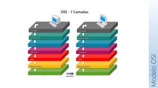 Modelo
OSI
 