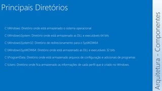 Arquitetura
-
Componentes
Principais Diretórios
C:Windows: Diretório onde está armazenado o sistema operacional
C:WindowsSystem: Diretório onde está armazenado as DLL e executáveis 64 bits
C:WindowsSystem32: Diretório de redirecionamento para o SysWOW64
C:WindowsSysWOW64: Diretório onde está armazenado as DLL e executáveis 32 bits
C:ProgramData: Diretório onde está armazenado arquivos de configuração e adicionais de programas
C:Users: Diretório onde fica armazenado as informações de cada perfil que é criado no Windows.
 