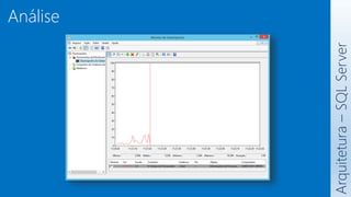 Arquitetura
–
SQL
Server
Análise
 