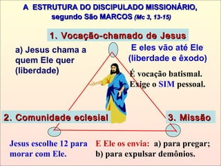 A ESTRUTURA DO DISCIPULADO MISSIONÁRIO,A ESTRUTURA DO DISCIPULADO MISSIONÁRIO,
segundo São MARCOSsegundo São MARCOS (Mc 3, 13-15)(Mc 3, 13-15)
E eles vão até Ele
(liberdade e êxodo)
Jesus escolhe 12 para
morar com Ele.
a) Jesus chama a
quem Ele quer
(liberdade) É vocação batismal.
Exige o SIM pessoal.
2. Comunidade eclesial2. Comunidade eclesial
E Ele os envia: a) para pregar;
b) para expulsar demônios.
3. Missão3. Missão
1. Vocação-chamado de Jesus1. Vocação-chamado de Jesus
 