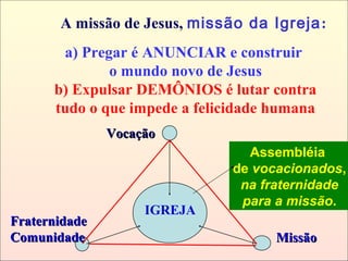 MissãoMissão
Assembléia
de vocacionados,
na fraternidade
para a missão.
VocaçãoVocação
FraternidadeFraternidade
ComunidadeComunidade
a) Pregar é ANUNCIAR e construir
o mundo novo de Jesus
b) Expulsar DEMÔNIOS é lutar contra
tudo o que impede a felicidade humana
A missão de Jesus, missão da Igreja:
IGREJA
 