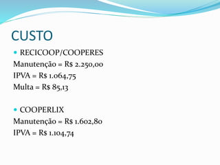 CUSTO
 RECICOOP/COOPERES
Manutenção = R$ 2.250,00
IPVA = R$ 1.064,75
Multa = R$ 85,13
 COOPERLIX
Manutenção = R$ 1.602,80
IPVA = R$ 1.104,74
 