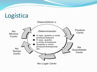 Logística
 