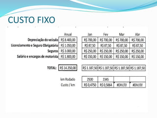 CUSTO FIXO
 