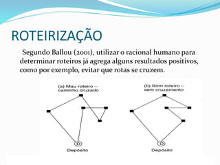 ROTEIRIZAÇÃO
Segundo Ballou (2001), utilizar o racional humano para
determinar roteiros já agrega alguns resultados positivos,
como por exemplo, evitar que rotas se cruzem.
 