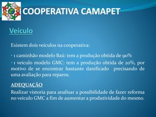 Existem dois veículos na cooperativa:
• 1 caminhão modelo Baú: tem a produção obtida de 90%
• 1 veículo modelo GMC: tem a produção obtida de 20%, por
motivo de se encontrar bastante danificado precisando de
uma avaliação para reparos.
ADEQUAÇÃO
Realizar vistoria para analisar a possibilidade de fazer reforma
no veículo GMC a fim de aumentar a produtividade do mesmo.
 