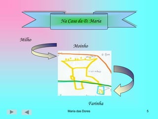 Maria das Dores 5
Na Casa da D. Maria
Milho
Moinho
Farinha
 