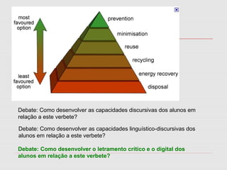 Debate: Como desenvolver as capacidades discursivas dos alunos em
relação a este verbete?
Debate: Como desenvolver as capacidades linguístico-discursivas dos
alunos em relação a este verbete?
Debate: Como desenvolver o letramento crítico e o digital dos
alunos em relação a este verbete?
 