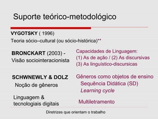 Suporte teórico-metodológico
Capacidades de Linguagem:
(1) As de ação / (2) As discursivas
(3) As linguístico-discursicas
VYGOTSKY ( 1996)
Teoria sócio–cultural (ou sócio-histórica)**
BRONCKART (2003) -
Visão sociointeracionista
SCHWNEWLY & DOLZ
Noção de gêneros
Gêneros como objetos de ensino
Sequência Didática (SD)
Learning cycle
Linguagem &
tecnologiais digitais Multiletramento
Diretrizes que orientam o trabalho
 