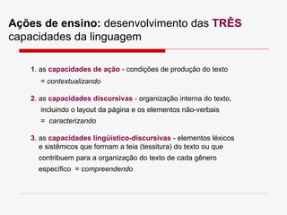 1 . as  capacidades de ação  - condições de produção do texto  =  contextualizando 2 . as  capacidades discursivas  - organização interna do texto,  incluindo o layout da página e os elementos não-verbais =   caracterizando 3 . as  capacidades lingüístico-discursivas  - elementos léxicos e sistêmicos que formam a teia (tessitura) do texto ou que  contribuem para a organização do texto de cada gênero  específico  =  compreendendo Ações de ensino:  desenvolvimento das  TRÊS  capacidades da linguagem 