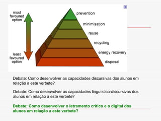 Debate: Como desenvolver as capacidades discursivas dos alunos em relaç ão a  este verbete ? Debate: Como desenvolver as capacidades lingu ístico- discursivas dos alunos em relaç ão a  este verbete ? Debate: Como desenvolver o letramento cr ítico e o digital dos alunos em relação a este verbete? 