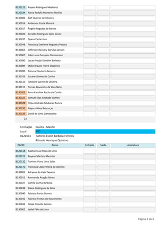 B120122 Rayara Rodrigues Medeiros
B120184 Alana Kedylla Monteiro Norões
B130006 Álef Queiroz de Oliveira
B130016 Anderson Costa Mororó
B130017 Ângelo Regadas de Barros
B130020 Arnaldo Rodrigues Sales Júnior
B130037 Dyana Carla Lima
B130048 Francisca Everlene Nogueira Pessoa
B130063 Jefferson Ranyery Da Silva Jansen
B130067 João Lucas Sampaio Damasceno
B130080 Lucas Araújo Gondim Barbosa
B130089 Otilio Braulio Freire Diogenes
B130090 Paloma Eleuterio Bezerra
B130106 Suzane Gomes da Cunha
B130110 Tatiliane Carine de Oliveira
B130113 Tomaz Alexandre da Silva Neto
B130303 Anna Karoline Rocha da Cunha
B130325 Samuel Elias Andrade Gomes
B130328 Filipe Andrade Mubarac Romcy
B130335 Nayara Alves Rebouças
B130336 David de Lima Damasceno
       23


   Formação      Quinta - Manhã
   Local         PICI
   B120131       Tamires Evelin Barbosa Ferreira
                 Rômulo Henrique Quintino
 PACCE                         Nome                Entrada   Saída   Assinatura

B120118 Raphael Luiz Maia de Lima
B120121 Rayane Martins Marinho
B120132 Tamires Viana Lima Sales
B120170 Francisca Leda Pereira de Oliveira
B130001 Adryane do Vale Tavares
B130011 Ammanda Aragão Abreu
B130027 Camila Cunha Barbosa
B130038 Elaine Rodrigues da Silva
B130040 Fabiana Farias Gomes
B130042 Fabrício Freitas do Nascimento
B130044 Felipe Peixoto Gomes
B130062 Jadiel Félix de Lima


                                                                              Página 2 de 6
 