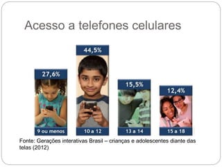 Acesso a telefones celulares 
Fonte: Gerações interativas Brasil – crianças e adolescentes diante das 
telas (2012) 
 