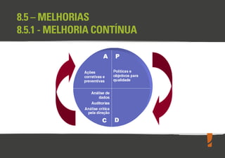 Formação de Auditor Interno ISO 9001