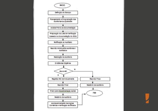 Formação de Auditor Interno ISO 9001