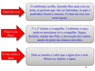 Sinal-da-cruz
O celebrante acolhe, fazendo-lhes uma cruz na
testa, as pessoas que vão ser batizadas; os pais e
padrinhos fazem o mesmo. O sinal da cruz nos
torna iguais.
Palavra de
Deus
1º e 2º leitura e evangelho. Conforme o caso,
pode-se proclamar só o evangelho. Segue,
homilia, oração dos fiéis, e invocação dos santos,
unção do peito da criança com óleo.
Nela se mostra o valor que a água teve e tem.
Benze-se, depois, a água;
O rito sobre a
água
40
 