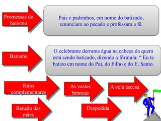 Promessas do
batismo
Pais e padrinhos, em nome do batizado,
renunciam ao pecado e professam a fé.
Batismo
O celebrante derrama água na cabeça da quem
está sendo batizado, dizendo a fórmula: “ Eu te
batizo em nome do Pai, do Filho e do E. Santo.
Ritos
complementares
As vestes
brancas
A vela ascesa
Benção das
mães
Despedida
41
 