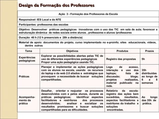Design da Formação dos Professores
                               Ação 3 - Formação dos Professores da Escola

Responsável: IES Local e do NTE
Participantes: professores das escolas
Objetivo: Desenvolver práticas pedagógicas inovadoras com o uso das TIC em sala de aula; favorecer a
estruturação dinâmica de redes sociais entre alunos , professores e alunos /professores
Duração: 40 h (12 h presenciais e 28h a distância)
Material de apoio: documentos do projeto, curso implementado no e-proinfo; sites educacionais, vídeos,
    dentre outros

    Tema                             Objetivos                              Produtos                  Prazos
                 Explorar as possibilidades abertas pelas TIC de
Experiências
                 uso de diferentes experiências pedagógicas         Registro das propostas       5h
pedagógicas
                 Propor uma ação pedagógica usando TIC.
                 Planejar e implementar as ações pedagógicas        Logs     de     acesso,
                 com os alunos na escola, usando os recursos        interação e uso dos          35h
                 do laptop e da web 2.0 aliados a estratégias que   laptops;     lista    de     distribuídas
Práticas         provoquem a necessidade de buscar soluções         discussão;        blogs;     ao longo de
                 compartilhadas.                                    projetos    realizados,      6     a    8
                                                                    material publicado na        semanas
                                                                    rede.
                 Desafiar, orientar e reajustar os processos        Relatório    da    escola:
                 desenvolvidos com e pelos alunos, durante as       registro das ações bem
Acompanha-       práticas pedagógicas;      identificar aspectos    sucedidas,     resultados,   Ao    longo
mento da         facilitadores e restritores     dos processos      aspectos facilitadores e     das 35h de
prática          desenvolvidos;     analisar e socializar os        restritores do trabalho e    prática.
                 resultados promissores e buscar soluções           soluções
                 compartilhadas para as dificuldades.                encontradas.
 