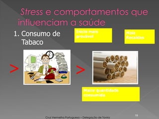 19
Inicio mais
provável
Mais
Recaídas
Maior quantidade
consumida
> >
1. Consumo de
Tabaco
Cruz Vermelha Portuguesa – Delegação de Tavira
 