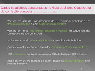 Mais de metade dos trabalhadores da U.E. afirmam trabalhar a um
ritmo muito elevado e com prazos muito reduzidos;
Mais de um terço não exerce qualquer influência na sequência das
tarefas que lhe são confinadas;
Mais de um quarto não tem influência no seu ritmo de trabalho;
Cerca de metade afirmam executar tarefas monótonas e repetitivas;
13% queixam-se de dores de cabeça, 20% de fadiga e 28% de stress;
Estima-se em 20 mil milhões de euros anuais os custos causados pelo
stress no trabalho.
6
Dados estatísticos apresentados no Guia de Stress Ocupacional
da comissão europeia (1999; cit. em Pina e Cunha e col., 2006)
Cruz Vermelha Portuguesa – Delegação de Tavira
 