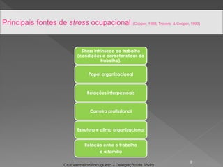 Stress intrínseco ao trabalho
(condições e características do
trabalho).
Papel organizacional
Relações interpessoais
Carreira profissional
Estrutura e clima organizacional
Relação entre o trabalho
e a família
9
Principais fontes de stress ocupacional (Cooper, 1988, Travers & Cooper, 1993)
Cruz Vermelha Portuguesa – Delegação de Tavira
 