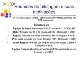 Reuniões de pilotagem e suas
motivações
9ª. Reunião: páginas verdes - Estrutura do movimento, por que um
SCE na equipe.
Complemento
 Equipe de base formada por 05 a 07 casais e 01 SCE (CRE)
 Setor formado por 05 a 20 equipes (CRS + Colegiado + SCE)
 Região formada por vários Setores (CRR + Colegiado + SCE)
 Província formada por várias Regiões (CP + Colegiado + SCE)
 Super Região formada por um país ou vários países (CRSR +
Colegiado + SCE)
 Equipe Responsável Internacional (ERI) constituída por 4 a
6 casais e um SCE.
 